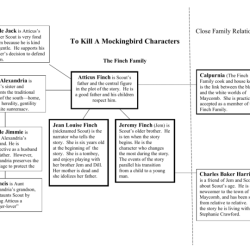 Plot chart for to kill a mockingbird