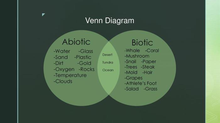 Abiotic and biotic venn diagram