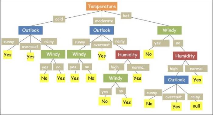 Thermodynamic