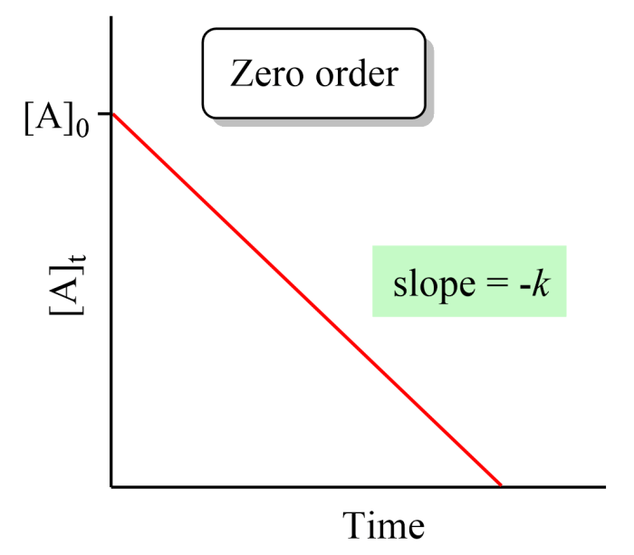 Which of the following parameters affect the zero temperature