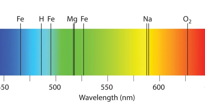 Interpret emission spectra worksheet answers