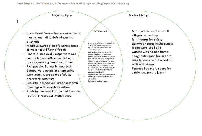 Once similarities are identified among class