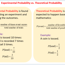 Lesson 7 homework practice theoretical and experimental probability answer key